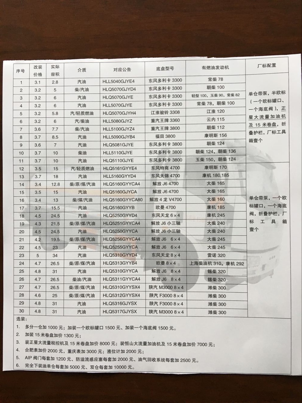 �͹�܇�r���