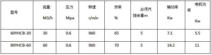 ����60YHCB-30�ͱÈA���X݆�ͱü��g����(sh��)