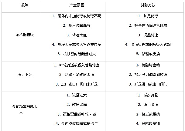 ������������ʽ�x���ͱù��ϼ��ų�����