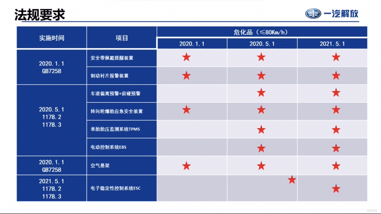 2020������Ʒ�·�Ҏ(gu��)Ҫ��