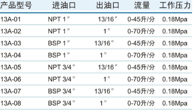 12Aք(dng)͘Ҏ(gu)񅢔(sh)