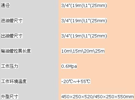 25米自動回轉(zhuǎn)加油卷盤及骨架 25米自動回轉(zhuǎn)加油卷盤及骨架