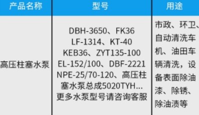 中聯(lián)環(huán)衛(wèi)車高壓水泵 中聯(lián)環(huán)衛(wèi)車高壓水泵