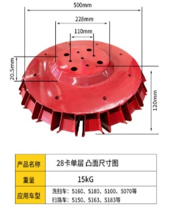 中聯(lián)掃路車(chē)掃盤(pán) 中聯(lián)掃路車(chē)掃盤(pán)