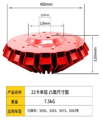 中聯(lián)掃路車(chē)掃盤(pán) 中聯(lián)掃路車(chē)掃盤(pán)