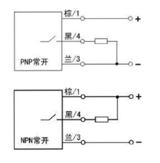 (lin)h(hun)l(wi)܇(ch)ӽ_(ki)P(gun)