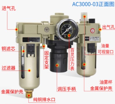 百靈二聯(lián)三聯(lián)件油水分離器 百靈二聯(lián)三聯(lián)件油水分離器