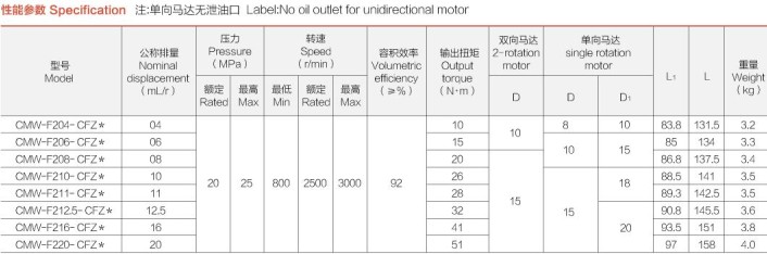 �Ϸ��L(zh��ng)ԴҺ���ͱ�