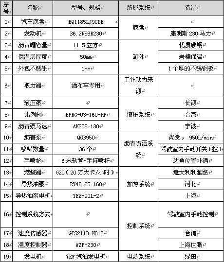 11.5立方標準型瀝青灑布車主要配件參數(shù)表 11.5立方標準型瀝青灑布車主要配件參數(shù)表