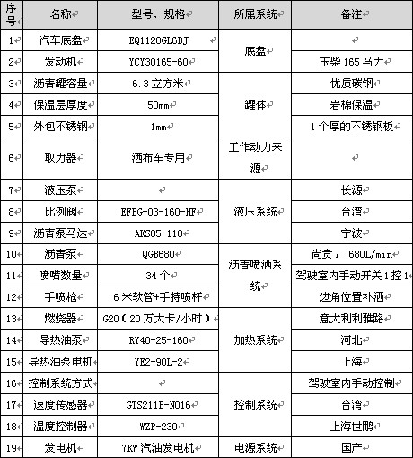 6.3立方東風華神T3標準型瀝青灑布車主要配件參數表 6.3立方東風華神T3標準型瀝青灑布車主要配件參數表