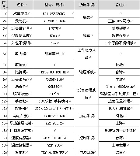 7立方標(biāo)準(zhǔn)型瀝青灑布車主要配件參數(shù) 7立方標(biāo)準(zhǔn)型瀝青灑布車主要配件參數(shù)