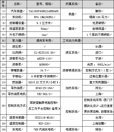 9.3立方解放智能型瀝青灑布車主要配件參數(shù)表 9.3立方解放智能型瀝青灑布車主要配件參數(shù)表