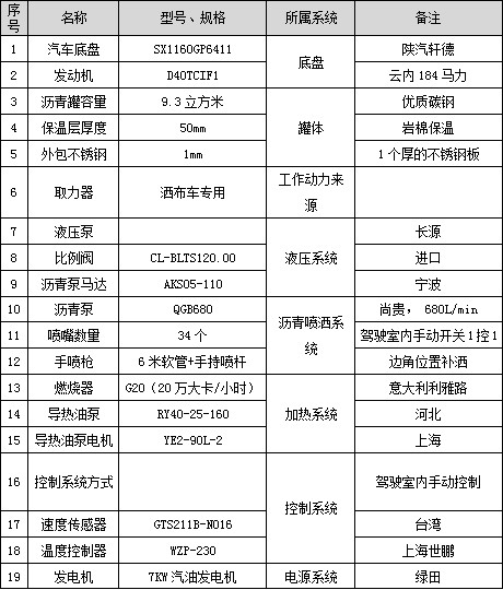 9.3立方陜汽標(biāo)準(zhǔn)型瀝青灑布車主要配件參數(shù)表 9.3立方陜汽標(biāo)準(zhǔn)型瀝青灑布車主要配件參數(shù)表