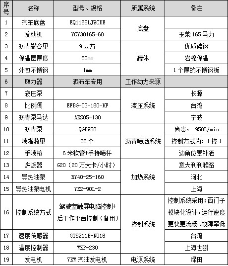9立方東風(fēng)多利卡D9智能型瀝青灑布車主要配件參數(shù) 9立方東風(fēng)多利卡D9智能型瀝青灑布車主要配件參數(shù)
