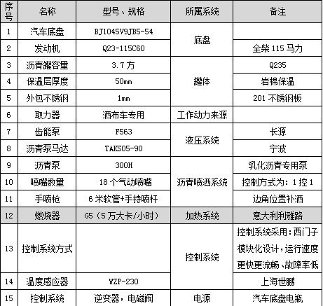 藍牌福田智能型瀝青灑布車主要配件參數(shù) 藍牌福田智能型瀝青灑布車主要配件參數(shù)