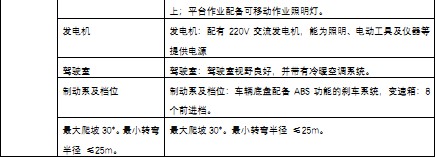 ��Ҫ���g(sh��)���ü��f��