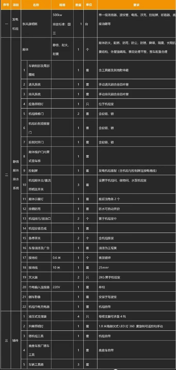 國(guó)六東風(fēng)天龍移動(dòng)式電源車(chē)產(chǎn)品基礎(chǔ)配置 國(guó)六東風(fēng)天龍移動(dòng)式電源車(chē)產(chǎn)品基礎(chǔ)配置