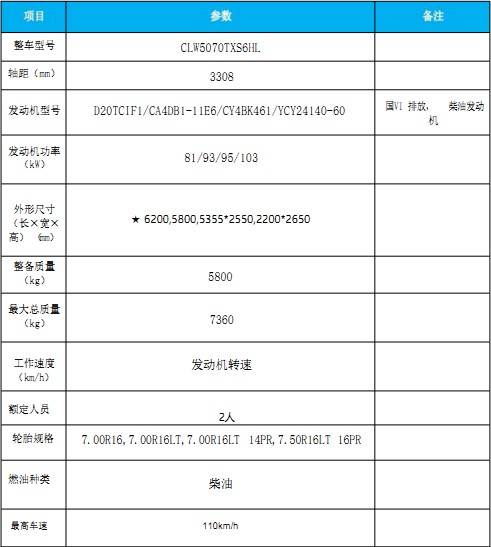 國六東風(fēng)小多利卡洗掃車 國六東風(fēng)小多利卡洗掃車