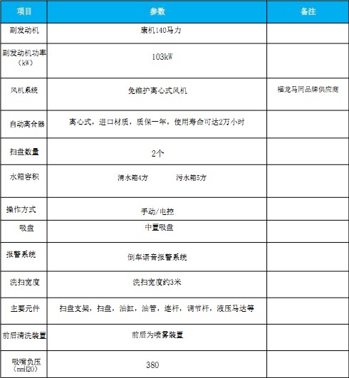 國六東風大多利卡洗掃車 國六東風大多利卡洗掃車