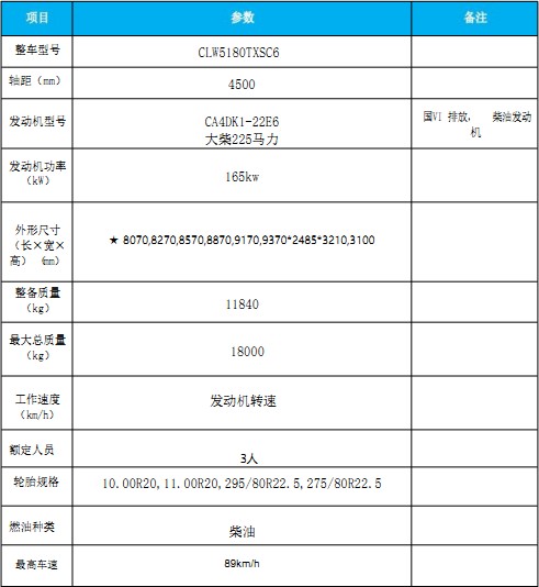 國(guó)六解放J6洗掃車 國(guó)六解放J6洗掃車