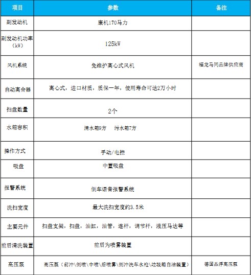 國(guó)六解放J6洗掃車 國(guó)六解放J6洗掃車