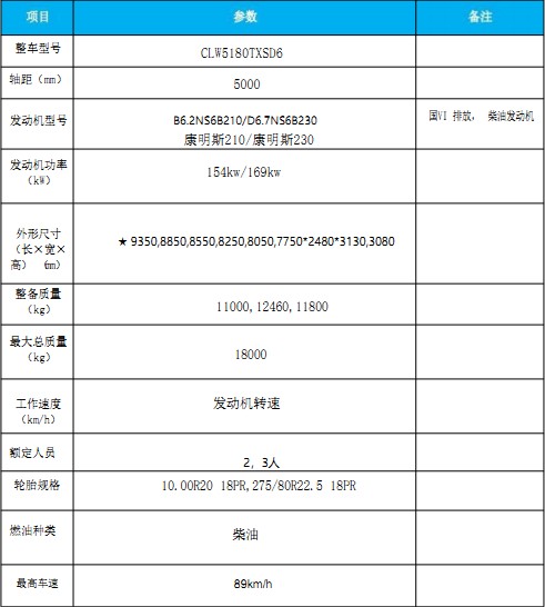 國(guó)六東風(fēng)天錦洗掃車 國(guó)六東風(fēng)天錦洗掃車