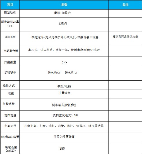 國(guó)六東風(fēng)天錦洗掃車 國(guó)六東風(fēng)天錦洗掃車