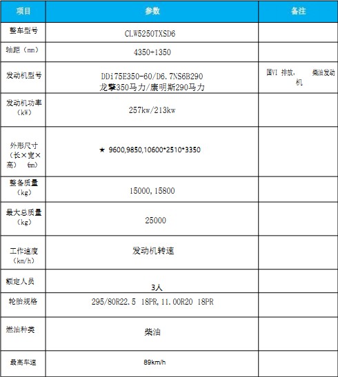 國六東風(fēng)天龍洗掃車 國六東風(fēng)天龍洗掃車