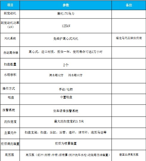 國六東風(fēng)天龍洗掃車 國六東風(fēng)天龍洗掃車