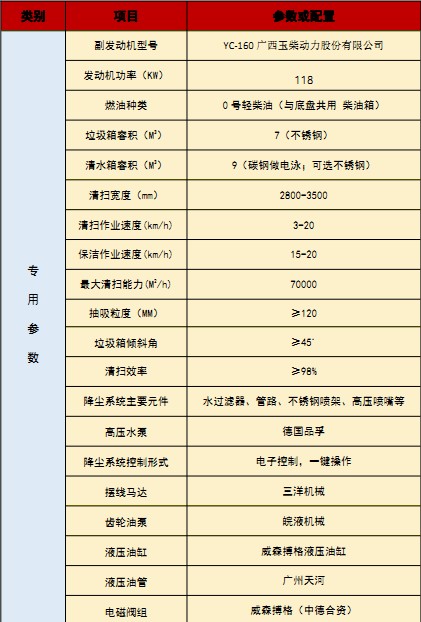 國六東風(fēng)天錦洗掃車 國六東風(fēng)天錦洗掃車