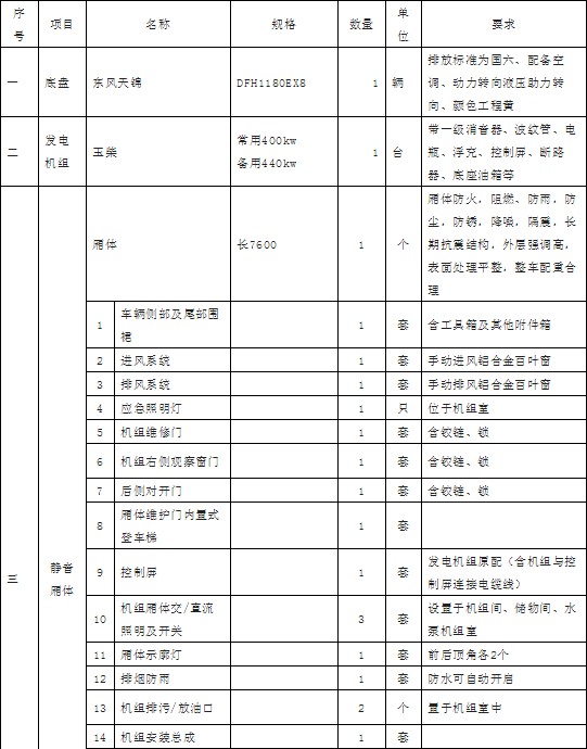 �����|�L���\400KW�Ƅ�ʽ��(y��ng)���Դ܇�������