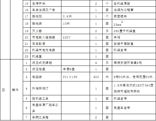 �����|�L���\400KW�Ƅ�ʽ��(y��ng)���Դ܇�������