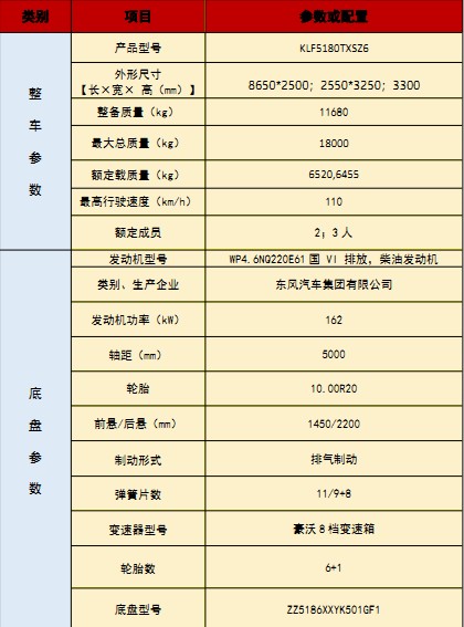 國六重汽汕德卡洗掃車技術(shù)參數(shù) 國六重汽汕德卡洗掃車技術(shù)參數(shù)