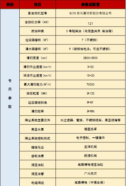 國六重汽汕德卡洗掃車技術(shù)參數(shù) 國六重汽汕德卡洗掃車技術(shù)參數(shù)