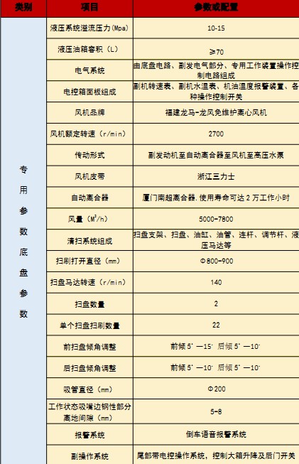 國六重汽汕德卡洗掃車技術(shù)參數(shù) 國六重汽汕德卡洗掃車技術(shù)參數(shù)