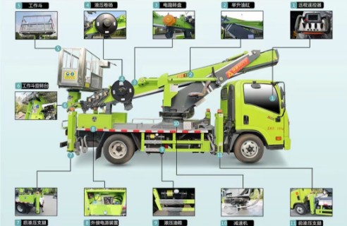 大運奧普力27米藍牌高空作業(yè)車