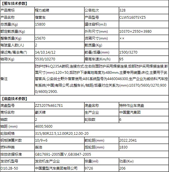 重汽豪沃24人宿營(yíng)車整車技術(shù)參數(shù) 重汽豪沃24人宿營(yíng)車整車技術(shù)參數(shù)