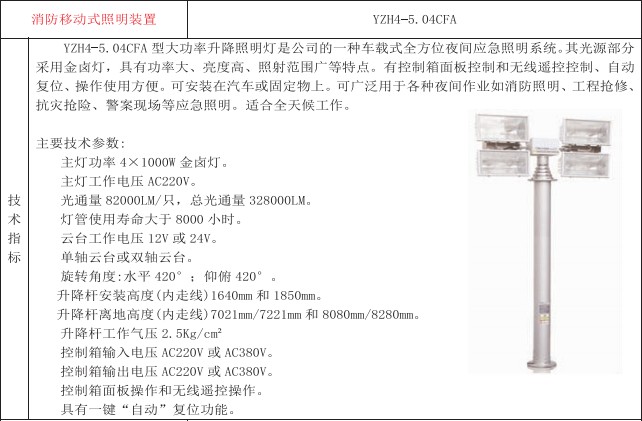 ����܇܇�d������