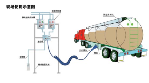 ����͹�܇(ch��)�ײ����bʾ��D