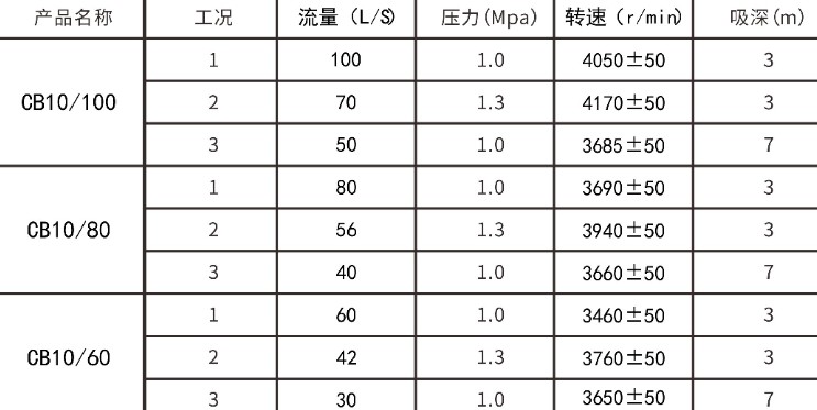 ��������܇�������Å���(sh��)��