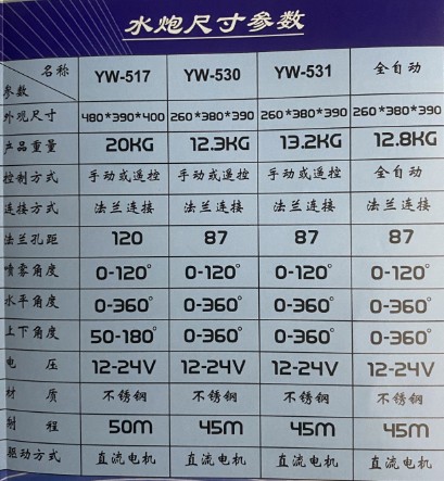 �S���u(y��)�_(d��)�u(y��)��Ʒ�Ʋ��P�늄�(d��ng)ˮ�ڳߴ煢��(sh��)��