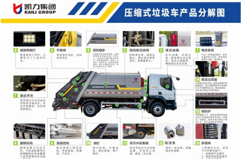 5.3方福田小卡壓縮垃圾車(chē)分解圖示 5.3方福田小卡壓縮垃圾車(chē)分解圖示