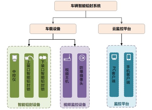 �͹�܇(ch��)����U��ϵ�y(t��ng)�M��