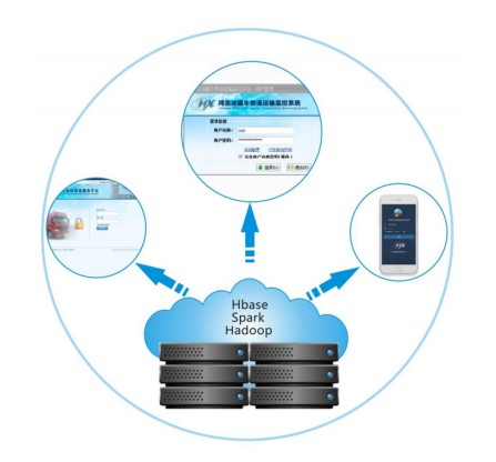 �͹�܇(ch��)����U����ƽ�_(t��i)