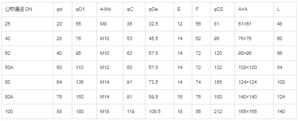 ���ք�(d��ng)�����(y��ng)���p�����y��Ҫ���g(sh��)����(sh��)