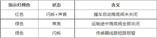 �͹�܇�o���Д��y�Ԅ�(d��ng)����ϵ�y(t��ng)