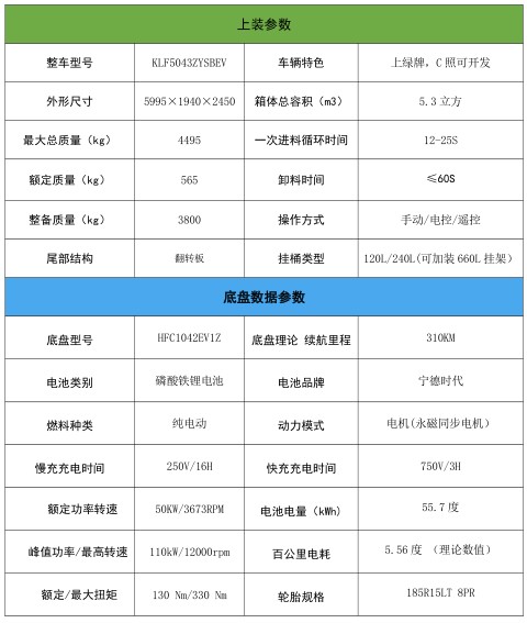 5.3方江淮凱達(dá)i3純電動(dòng)壓縮垃圾車_凱力風(fēng)牌KLF5043ZYSBEV型純電動(dòng)壓縮式垃圾車 5.3方江淮凱達(dá)i3純電動(dòng)壓縮垃圾車_凱力風(fēng)牌KLF5043ZYSBEV型純電動(dòng)壓縮式垃圾車