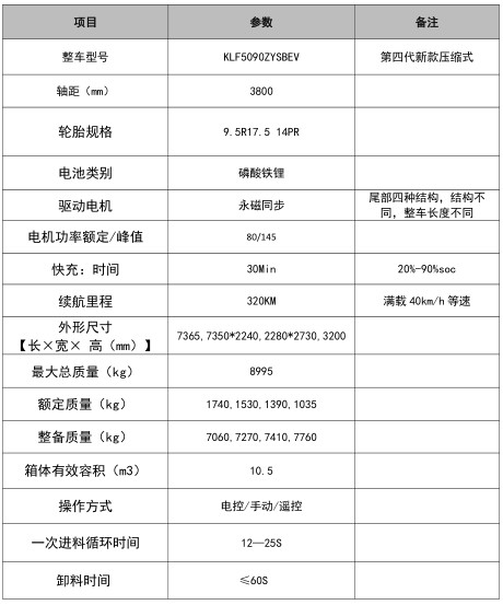 10.5方東風(fēng)凱普特純電動(dòng)壓縮垃圾車_凱力風(fēng)牌KLF5090ZYSBEV型純電動(dòng)壓縮式垃圾車 10.5方東風(fēng)凱普特純電動(dòng)壓縮垃圾車_凱力風(fēng)牌KLF5090ZYSBEV型純電動(dòng)壓縮式垃圾車