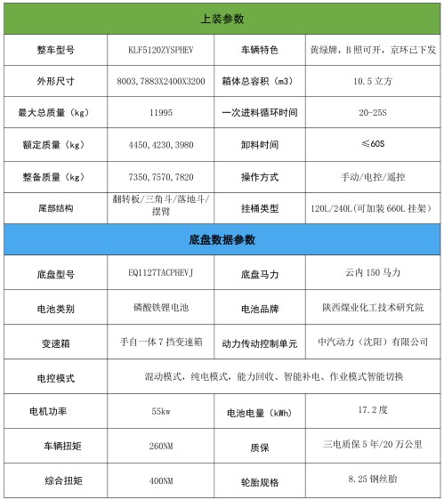 10.5方東風(fēng)福瑞卡純電動(dòng)壓縮垃圾車_凱力風(fēng)牌KLF5120ZYSPHEV型插電式混合動(dòng)力壓縮式垃圾車 10.5方東風(fēng)福瑞卡純電動(dòng)壓縮垃圾車_凱力風(fēng)牌KLF5120ZYSPHEV型插電式混合動(dòng)力壓縮式垃圾車