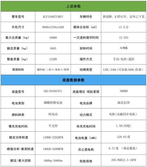 13方東風(fēng)多利卡d9純電動壓縮垃圾車_凱力風(fēng)牌KLF5180ZYSBEV型純電動壓縮式垃圾車 13方東風(fēng)多利卡d9純電動壓縮垃圾車_凱力風(fēng)牌KLF5180ZYSBEV型純電動壓縮式垃圾車